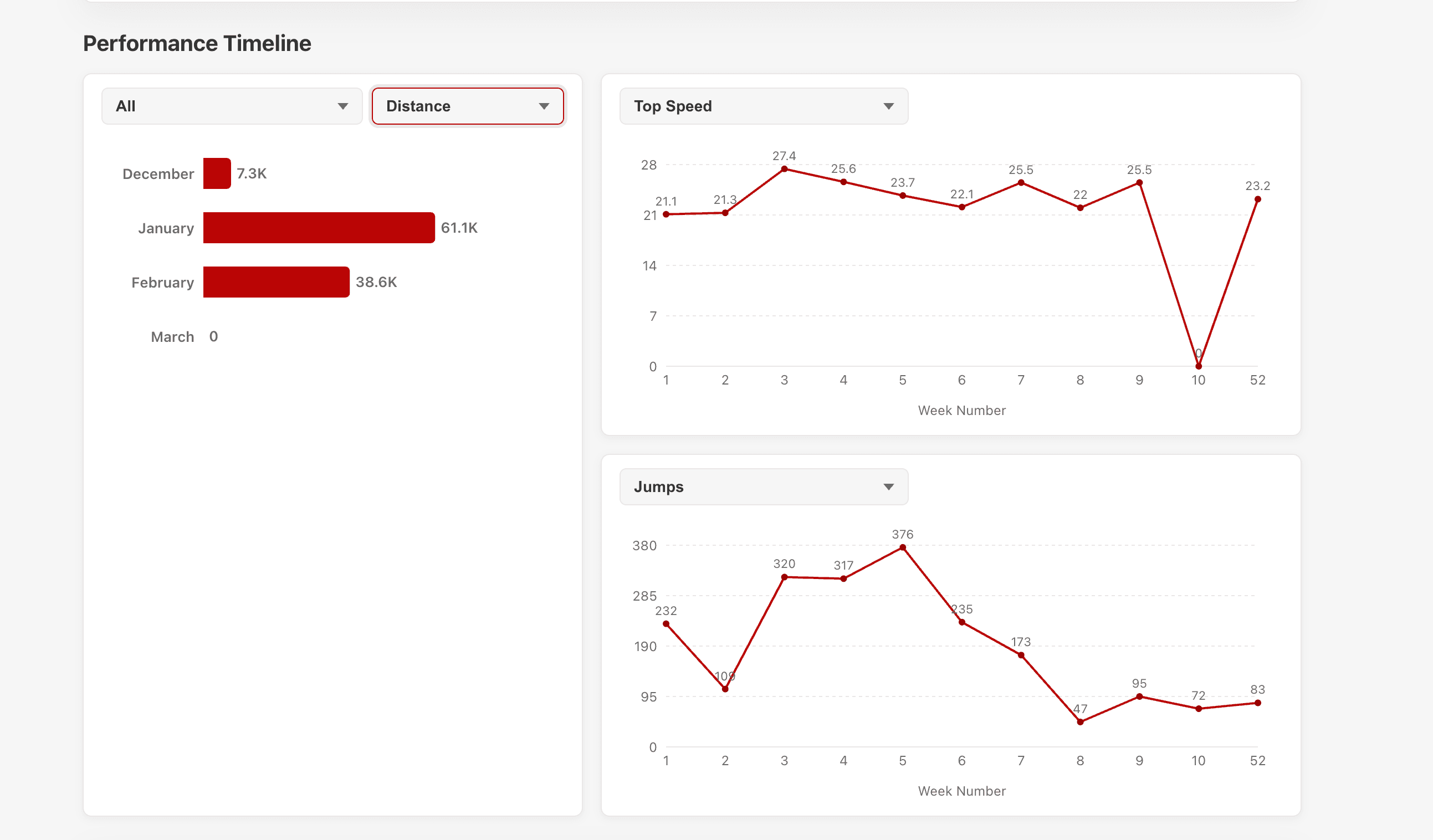Centralized sports data system dashboard
